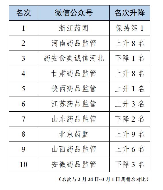 排名 排名