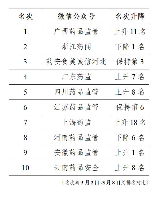 排名 排名