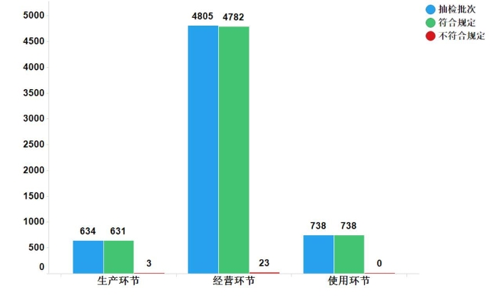 圖7 圖7