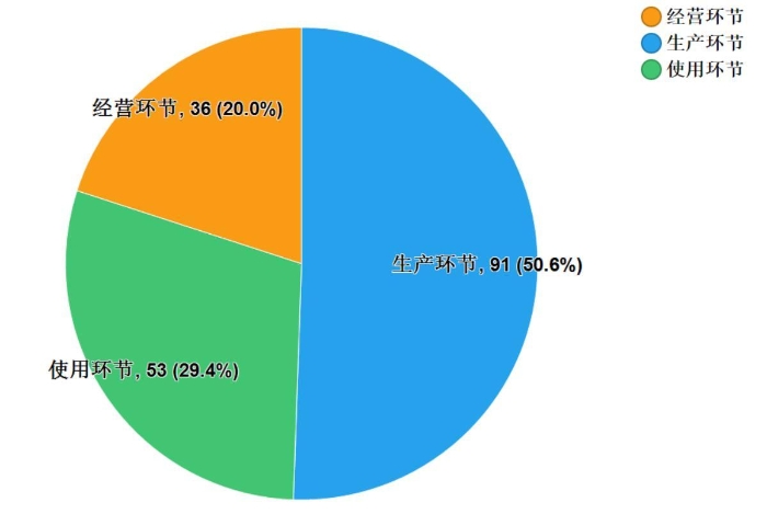 圖10 圖10