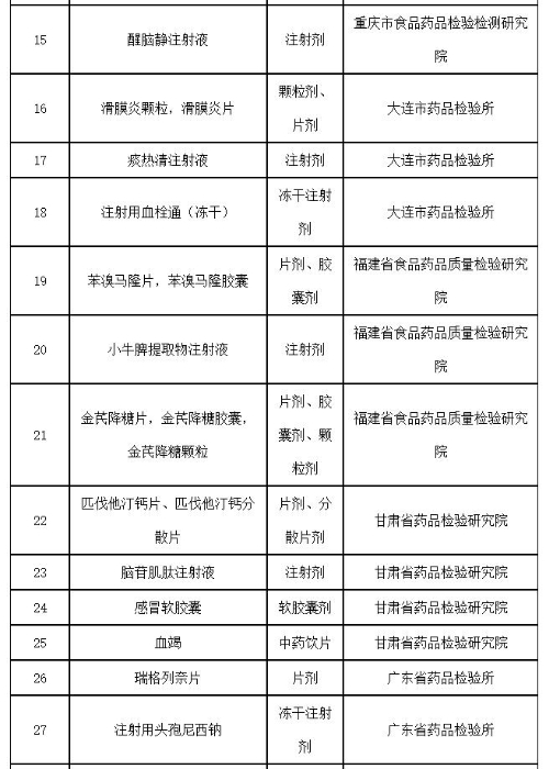 表22 表22