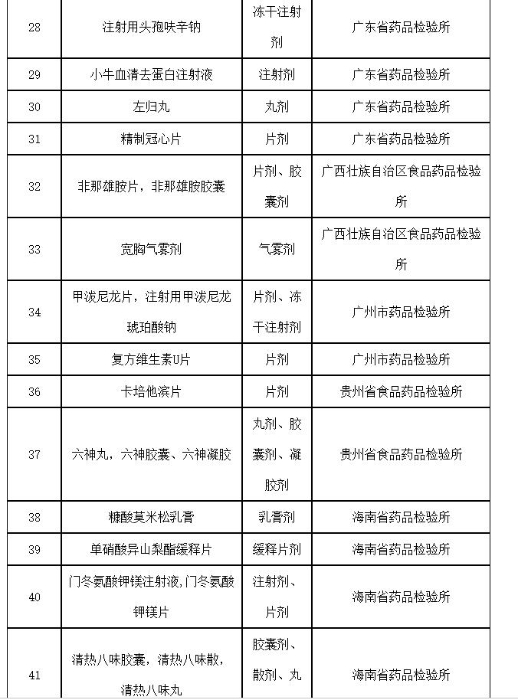 表3 表3