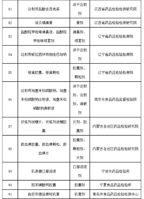 表7 表7