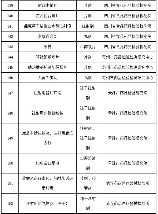 表122 表122