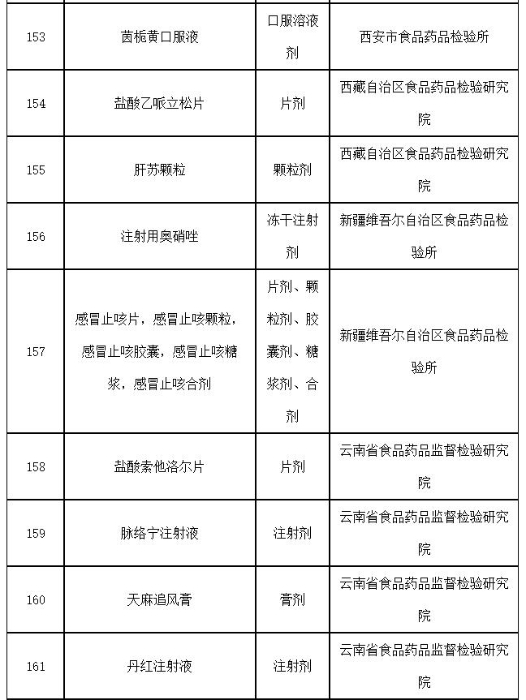 表13 表13