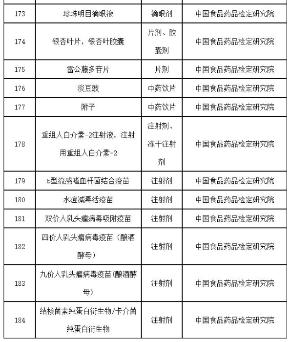表15 表15