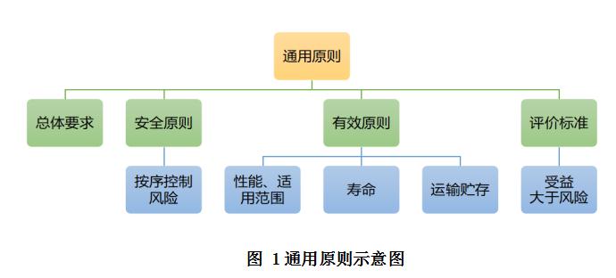 圖一 圖一