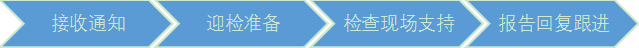 GCP學(xué)習(xí) GCP學(xué)習(xí)