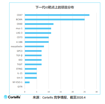 下一代項(xiàng)目 下一代項(xiàng)目