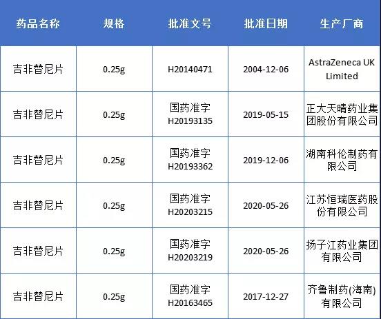 吉非替尼 吉非替尼