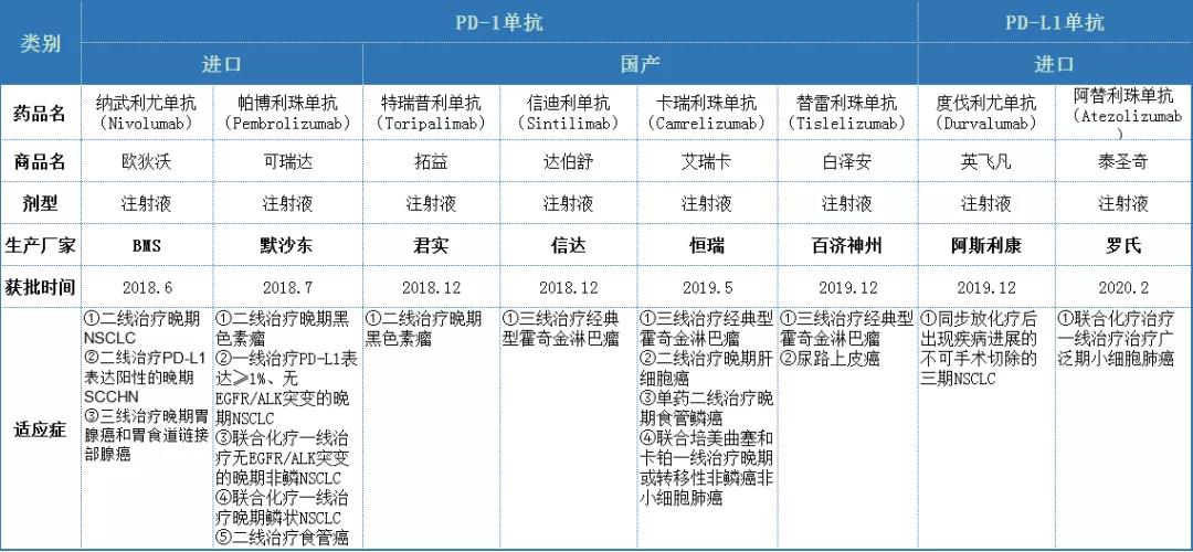 PD-1 PD-1