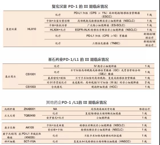 復宏漢霖 復宏漢霖