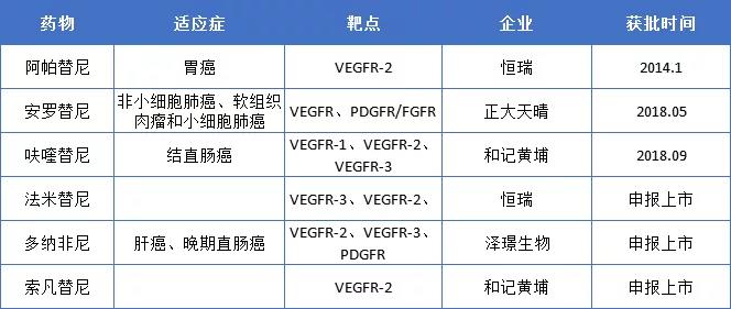 小分子激酶抑制劑 小分子激酶抑制劑