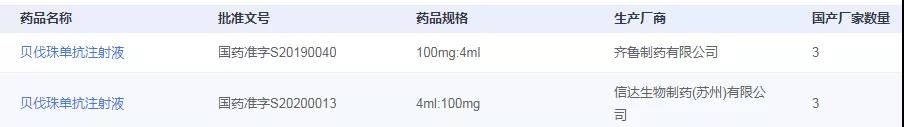 貝伐珠單抗 貝伐珠單抗