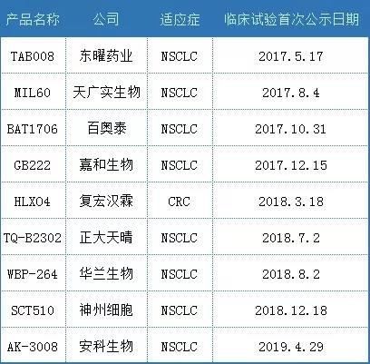 百奧泰 百奧泰