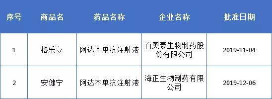 阿達木 阿達木