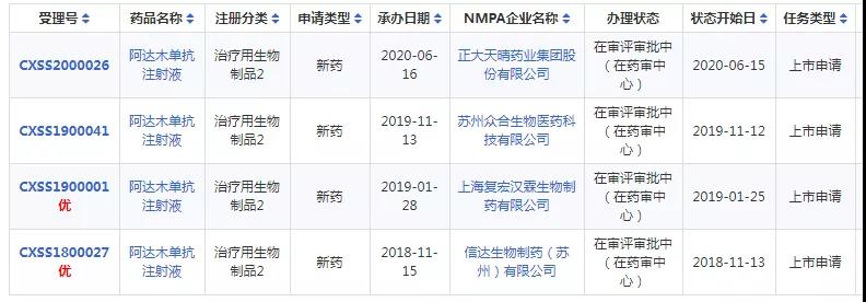 RNAi療法 RNAi療法