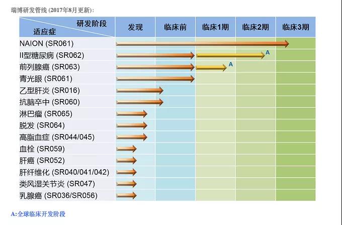 :瑞博生物官網(wǎng) :瑞博生物官網(wǎng)