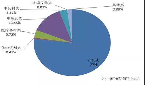 浙江2 浙江2