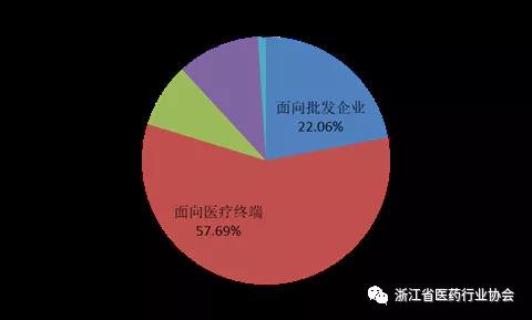 浙江3 浙江3