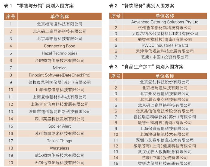 沃爾瑪全球食品安全創(chuàng)新平臺第四期入圍項目名單揭曉 沃爾瑪全球食品安全創(chuàng)新平臺第四期入圍項目名單揭曉