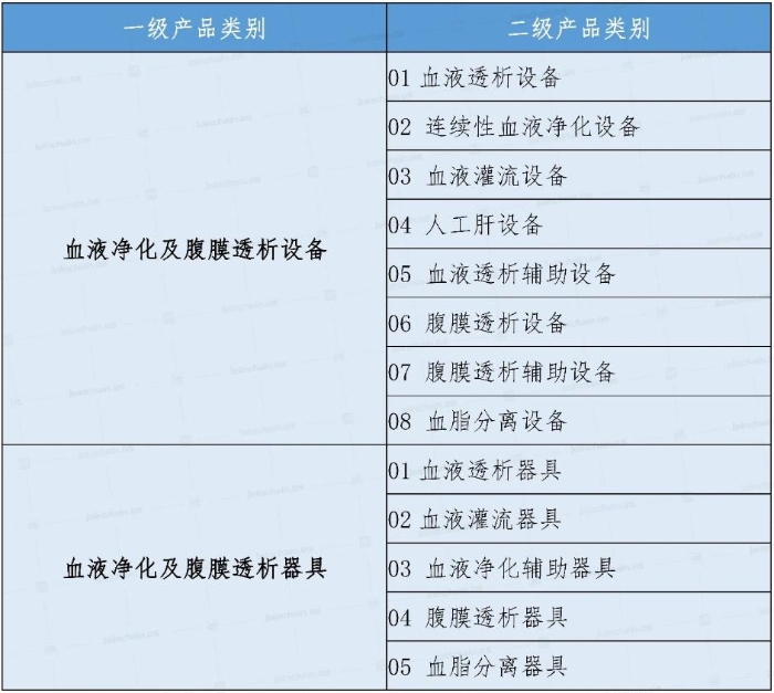 圖表1 圖表1