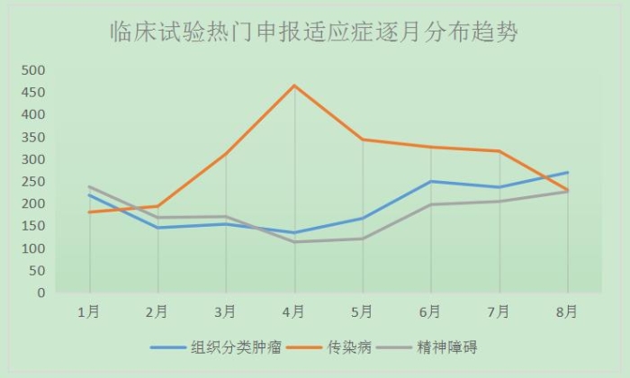 l臨床2 l臨床2