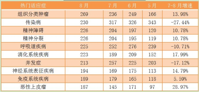臨床3 臨床3