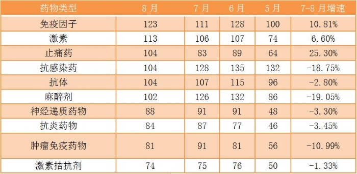 臨床4 臨床4
