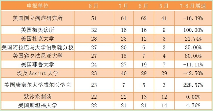 臨床6 臨床6