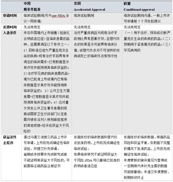 表2 表2