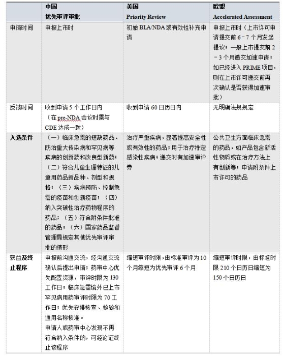 表3 表3