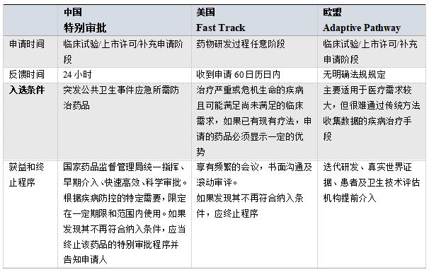 表4 表4