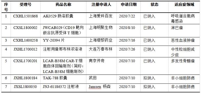 表5 表5