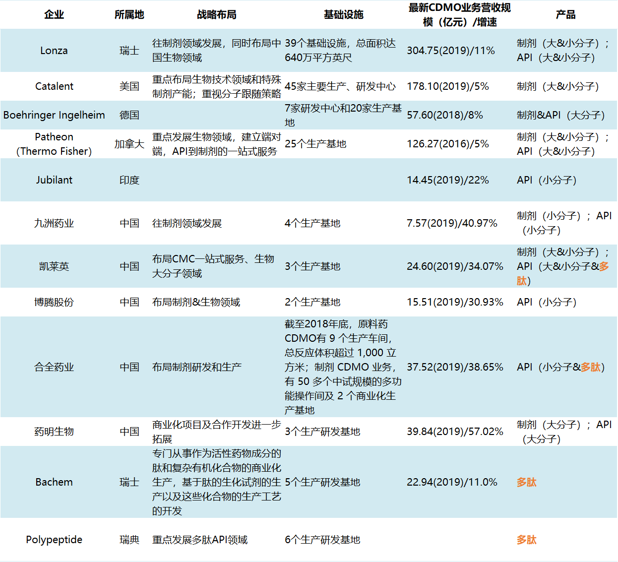圖4. 圖4.
