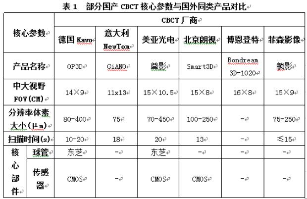 表1 表1