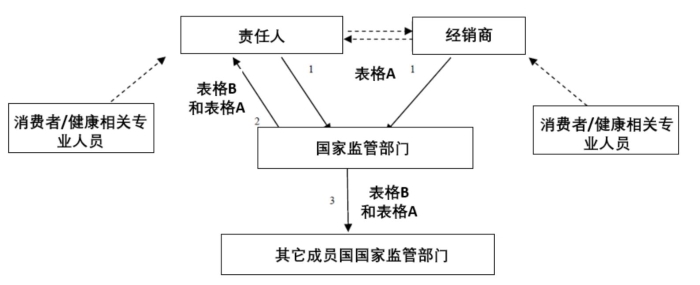 圖1。