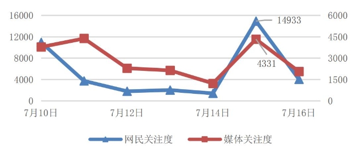 圖1 圖1