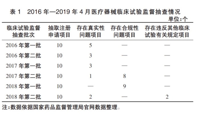 表1 表1