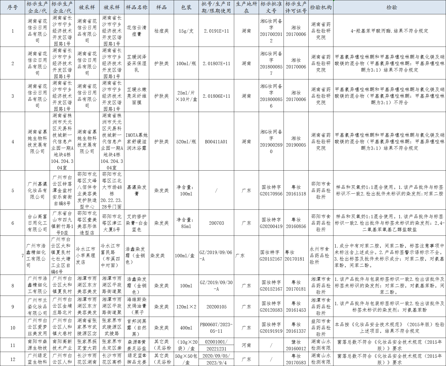 不合格 不合格