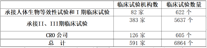 表1 表1