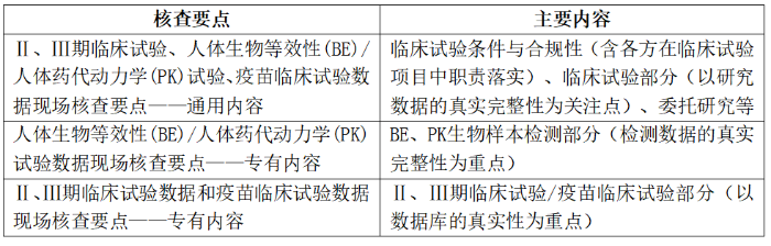 表2 表2