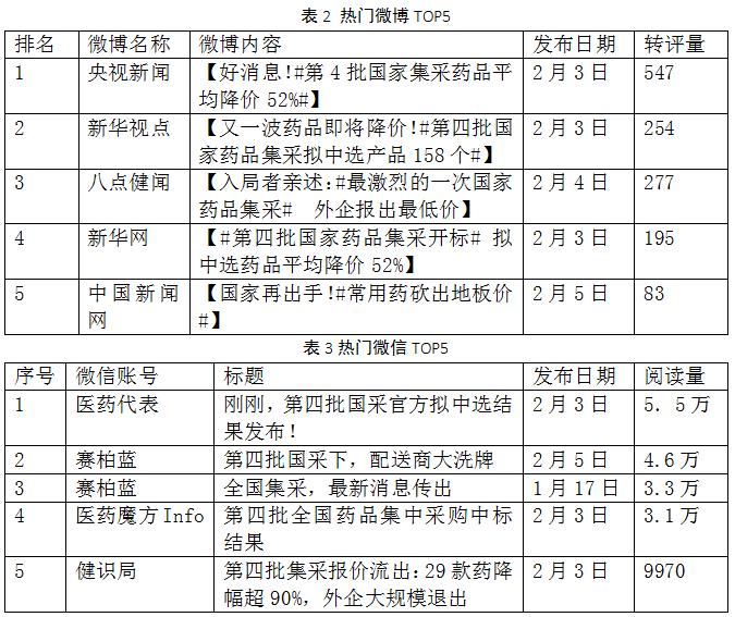 微博與微信分析 微博與微信分析