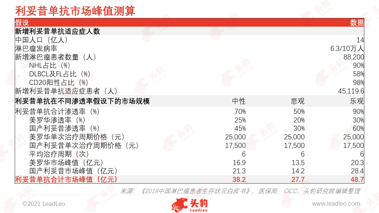 圖片3 圖片3