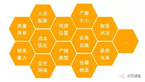 圖2 委托方關注內容 圖2 委托方關注內容