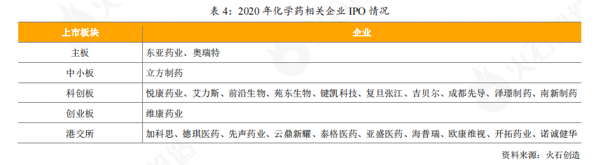表4 表4