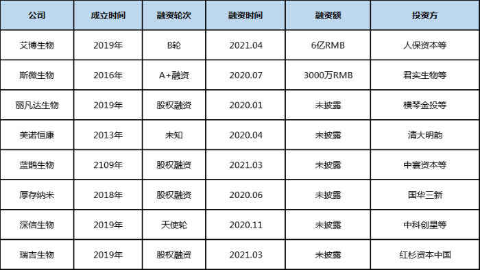 國(guó)內(nèi)布局mRNA領(lǐng)域的制藥公司 國(guó)內(nèi)布局mRNA領(lǐng)域的制藥公司