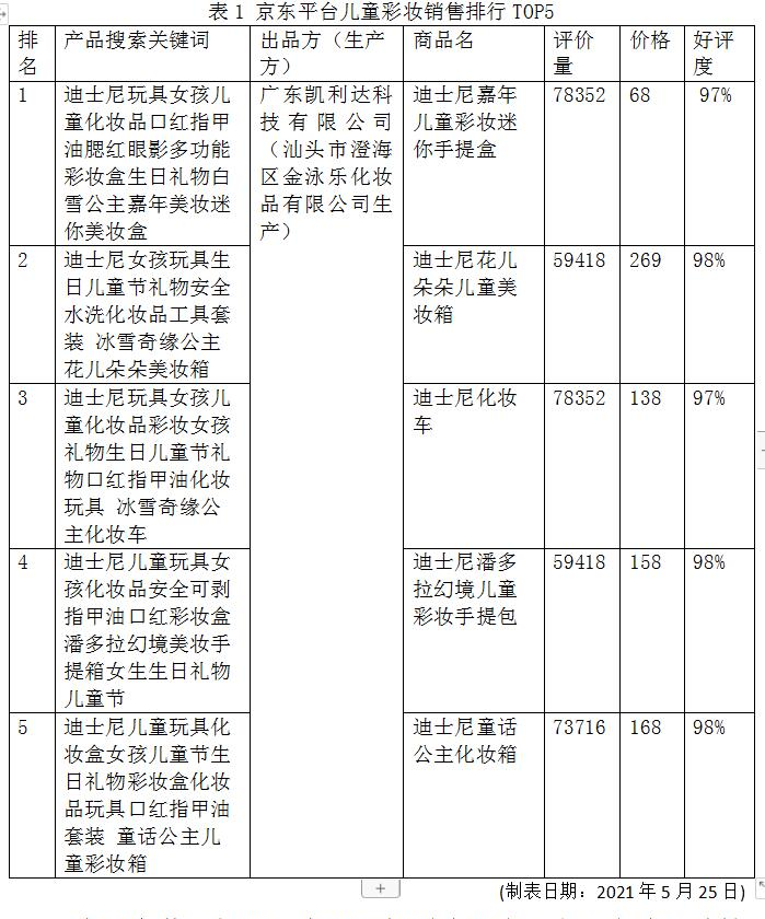 表1 表1