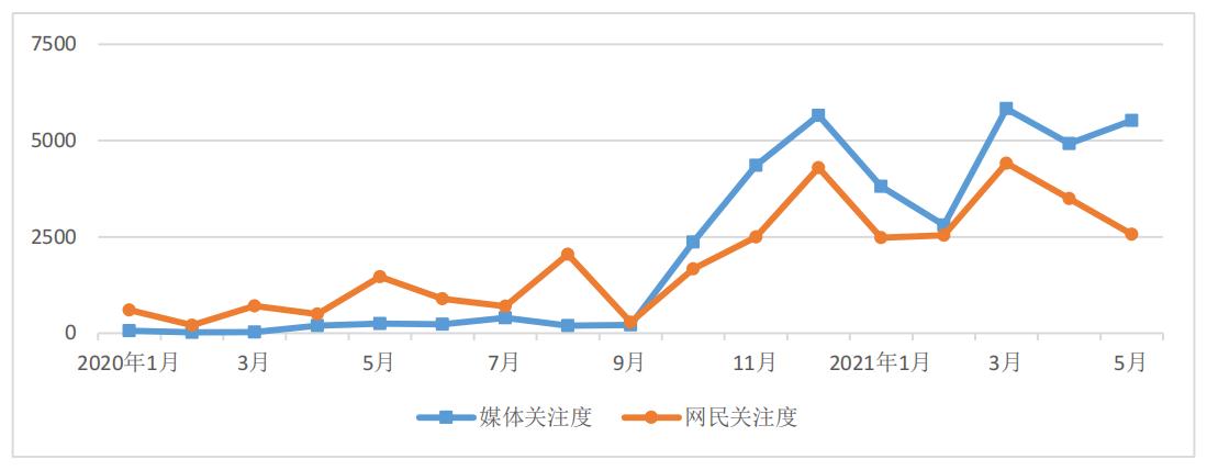 圖1 圖1
