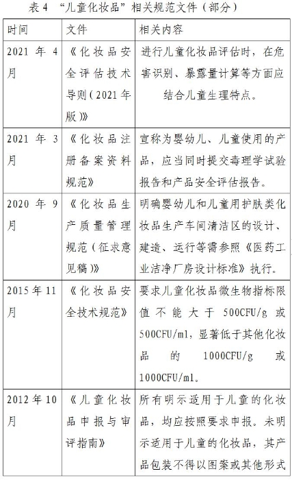 表4 表4